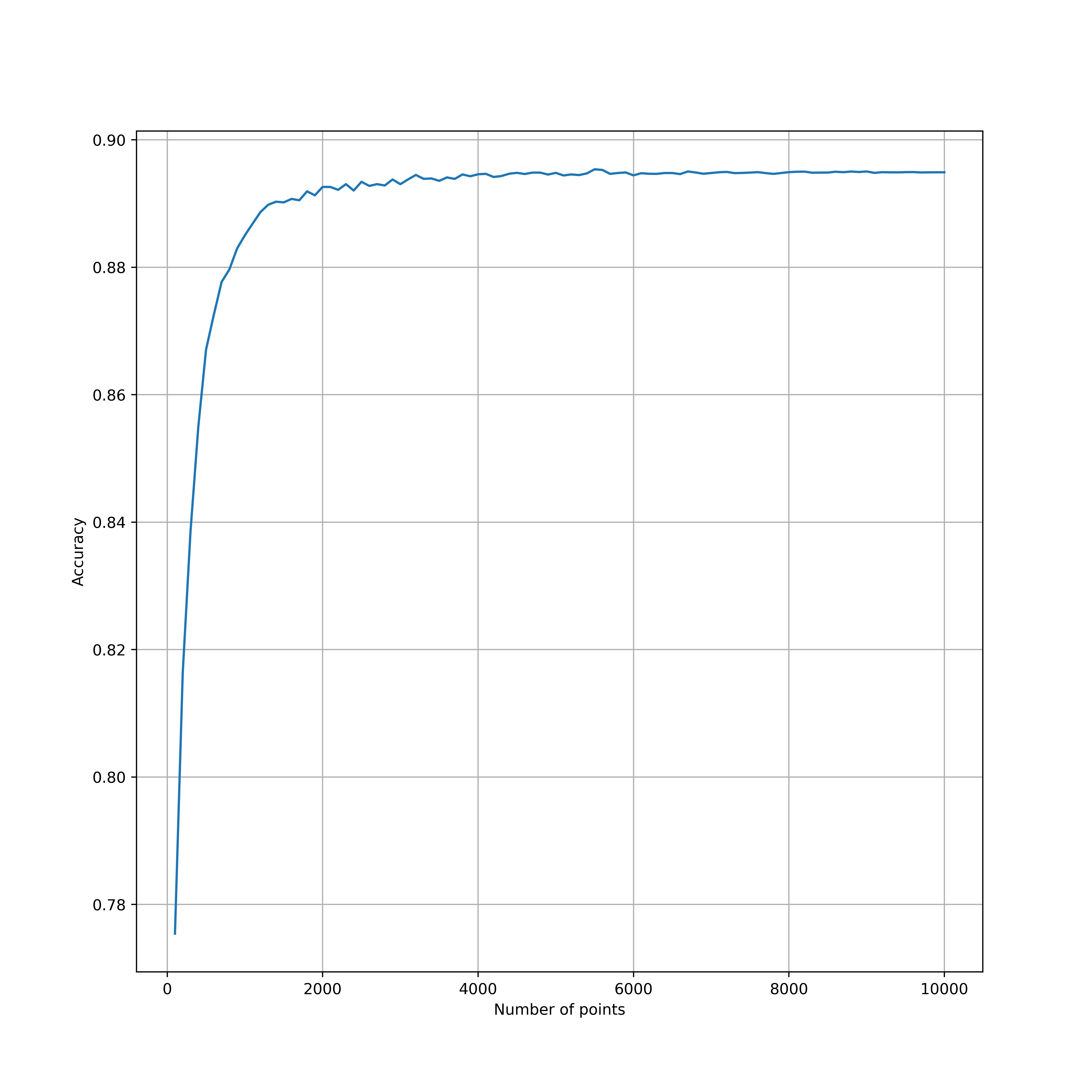 task3_pcl_num_samples_seg