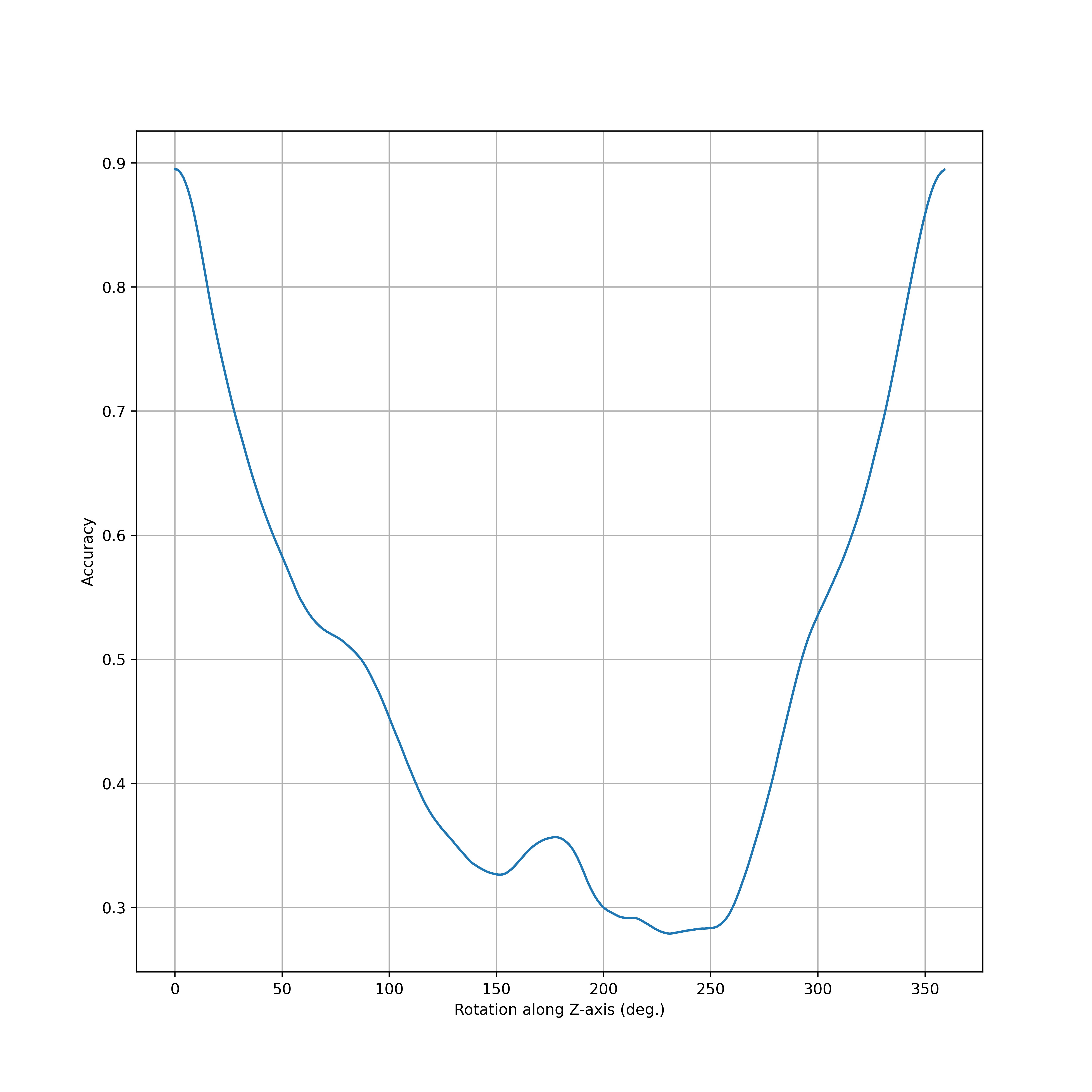 task3_pcl_rotate_seg