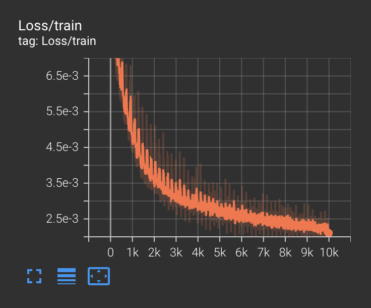 Q2.3 Tensorboard