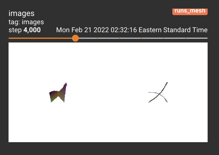Q2.3 Tensorboard