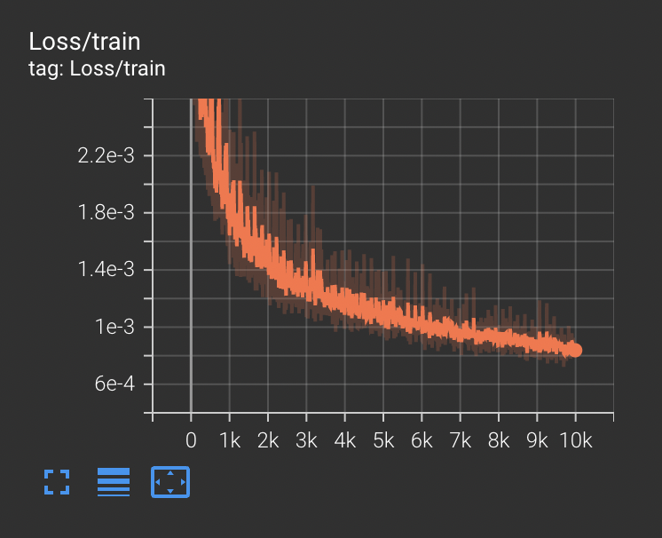 Q2.2 Tensorboard