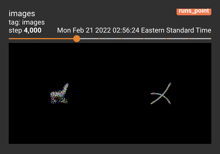 Q2.2 Tensorboard