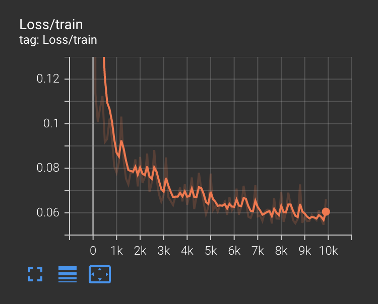 Q2.1 Tensorboard