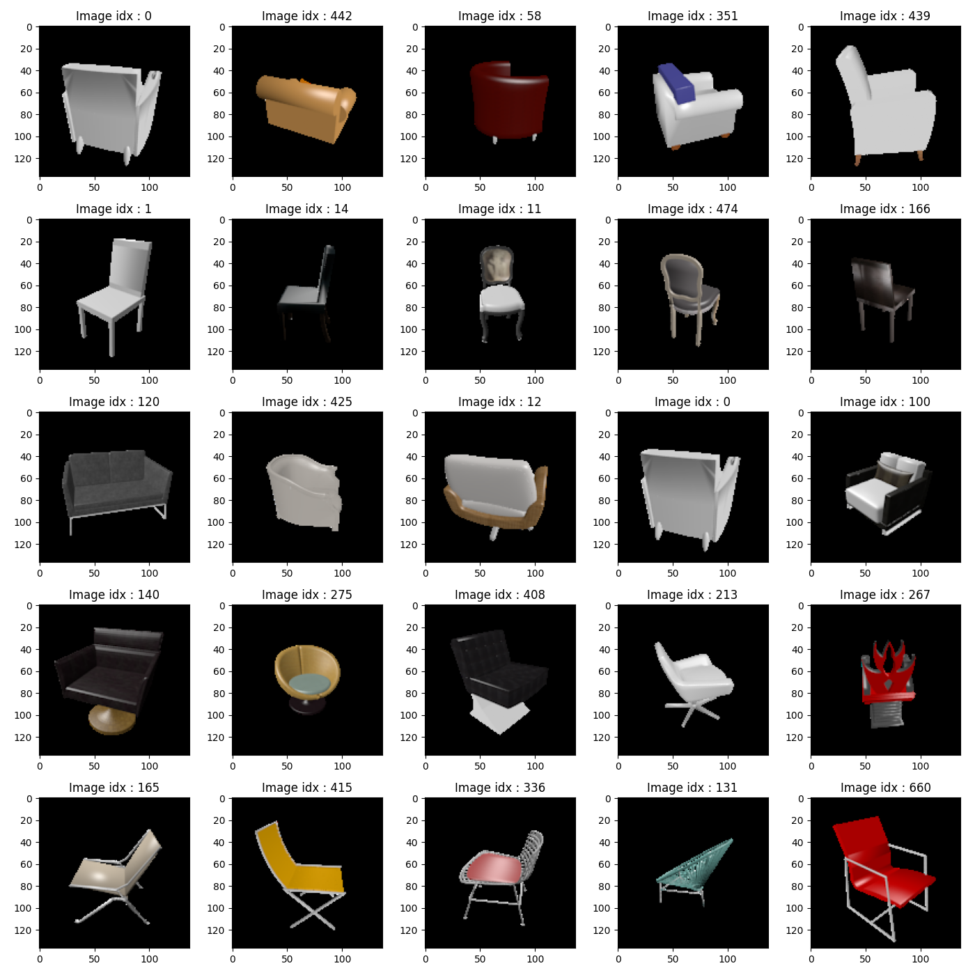K-closest Images
