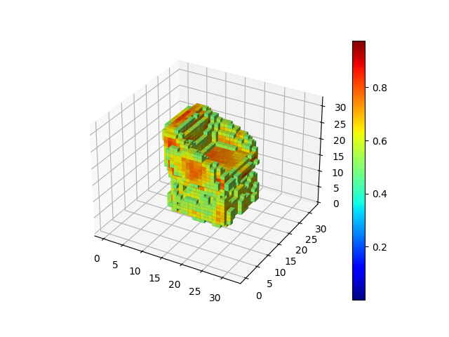 Mesh torus 0