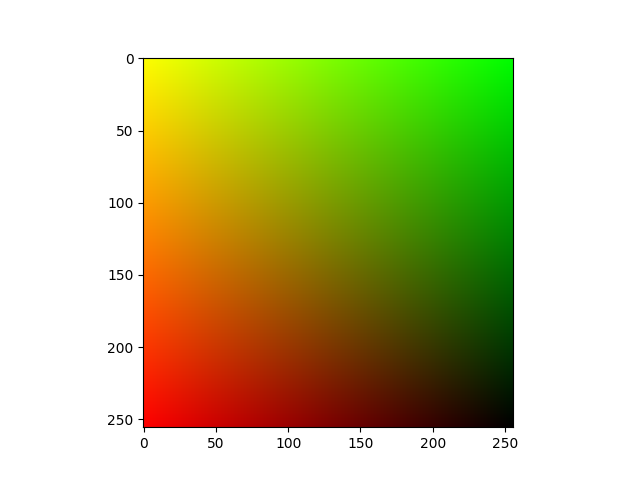 Voxel 0