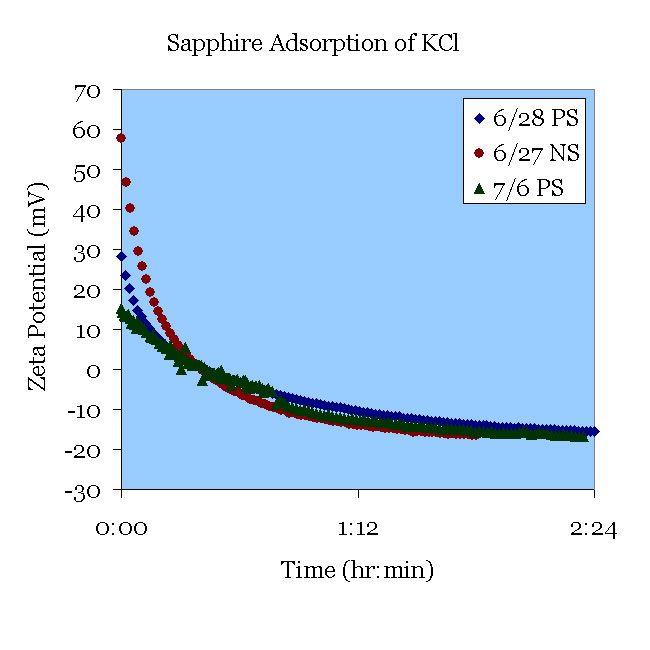 ZetaSpin: Mica Data