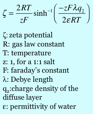 ZetaSpin: Mica Data