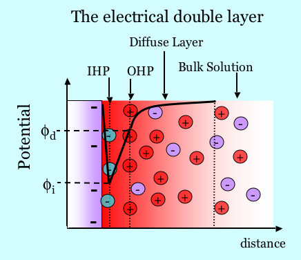 ZetaSpin: Theory