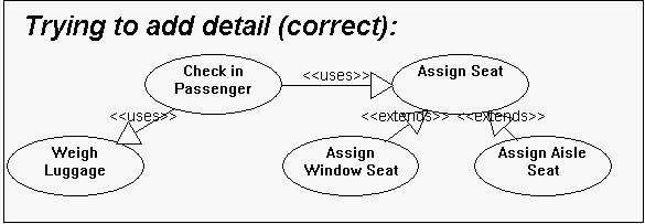 Use Case - Difference between Include and Extend Notation