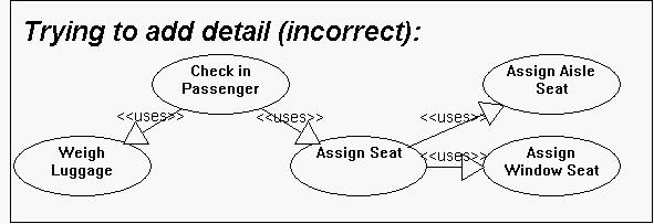 UML Use Case Diagrams: Tips