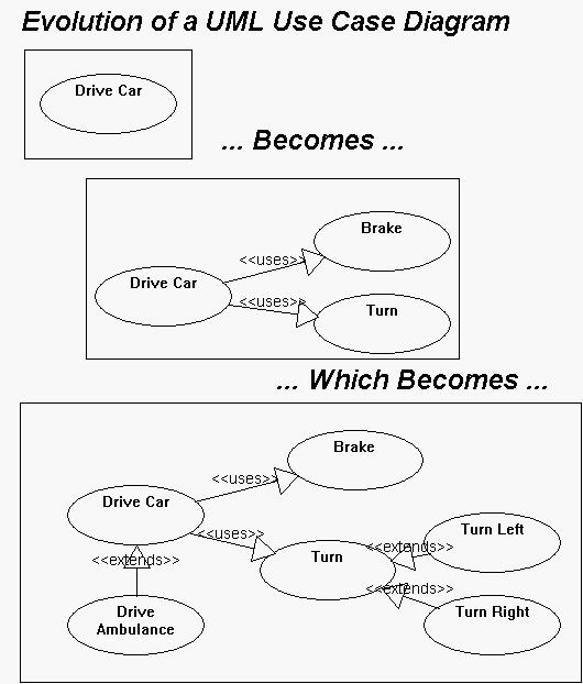 UML Use Case Diagrams: Tips