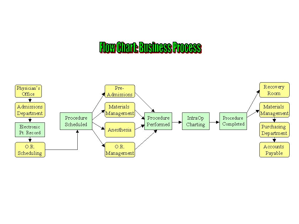 Provider Credentialing Process Flow Chart