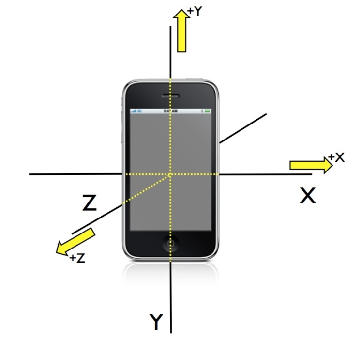 gyroscope iphone