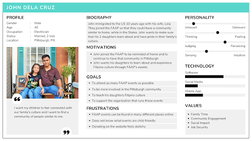 Responsive image