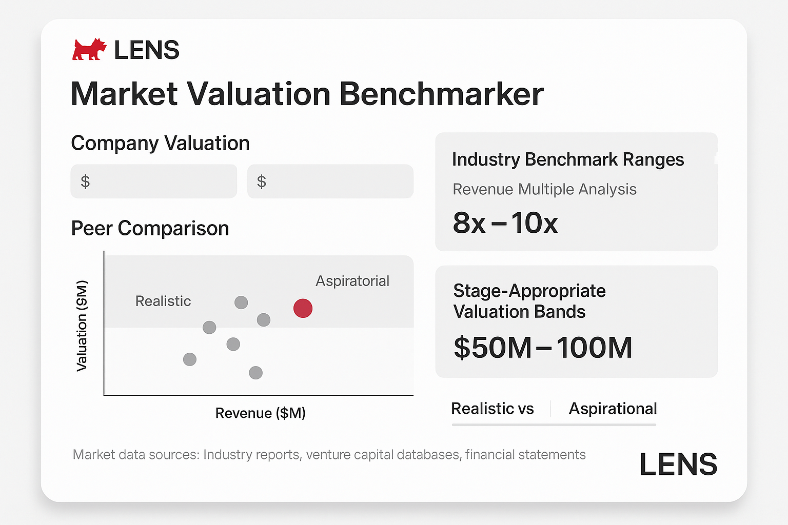 Market Valuation Benchmarker