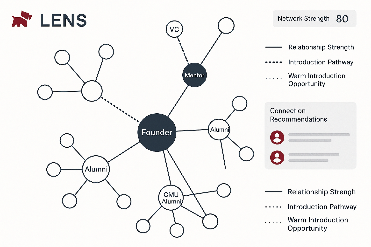 Network Visualization