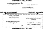 Tasksrobotbarriers