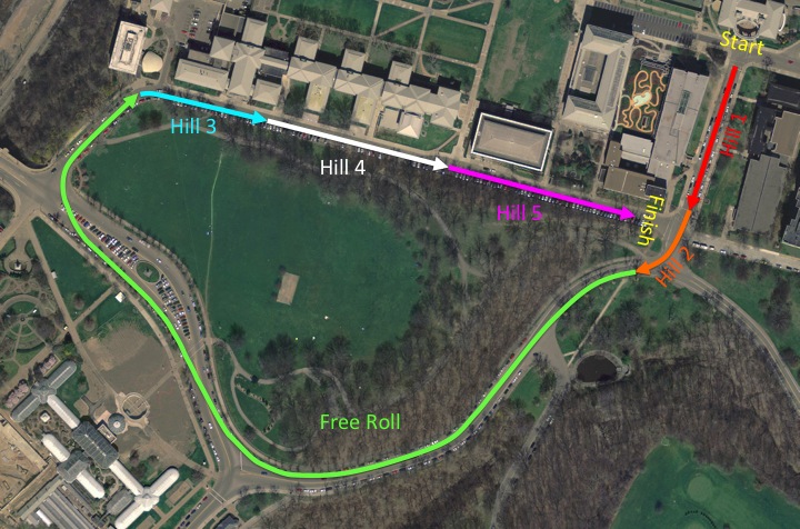 Course Map