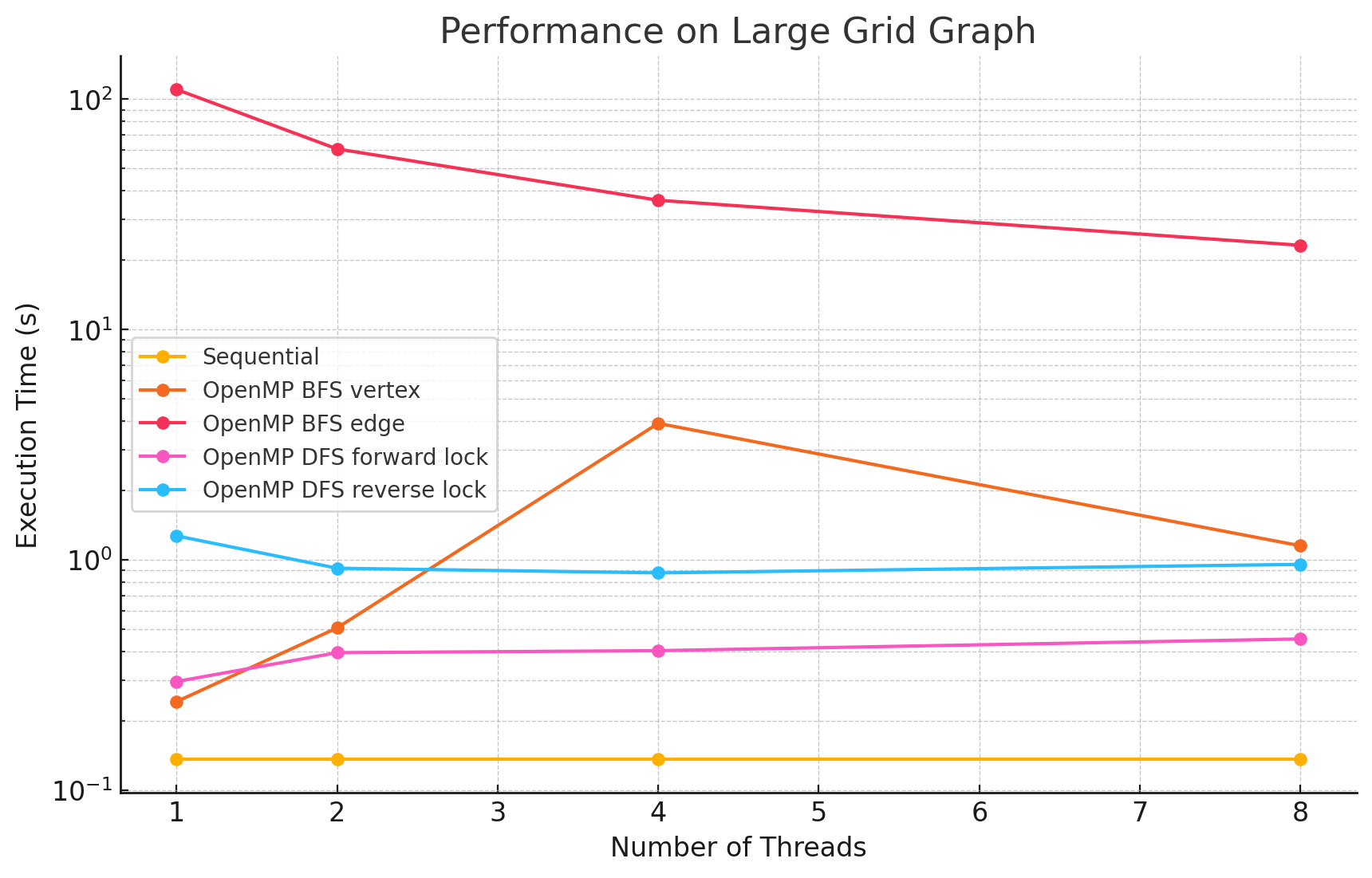 Performance Graph 9