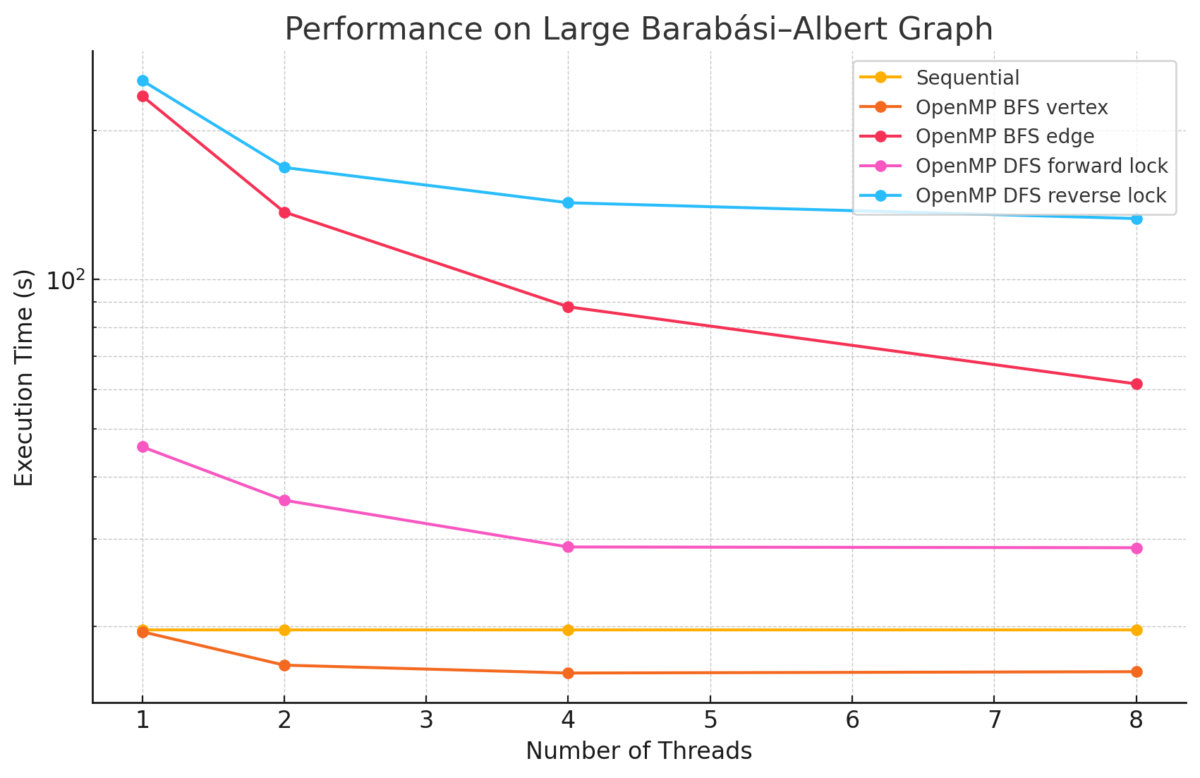 Performance Graph 8
