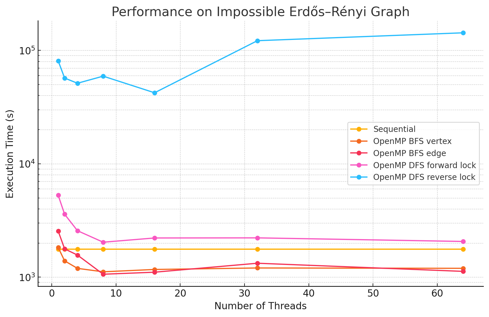 Performance Graph 13
