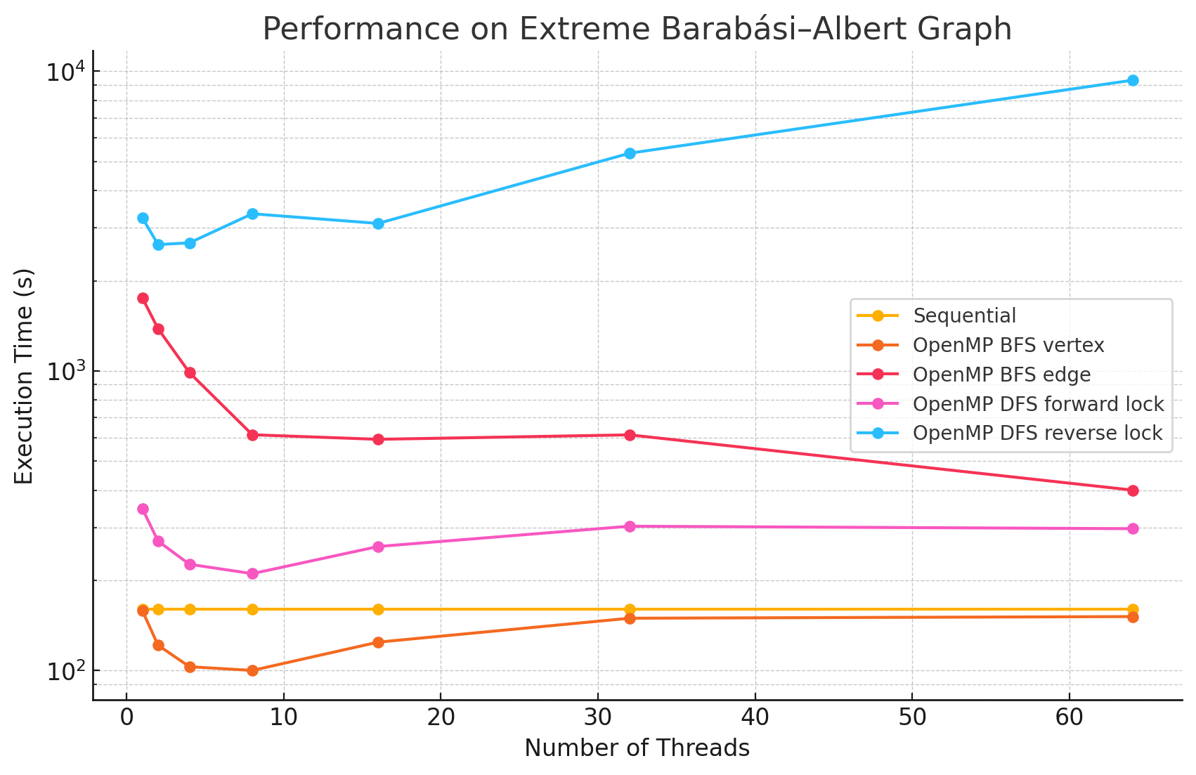 Performance Graph 11