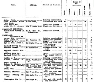 1922 Industrial directory Freeland listings