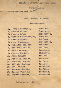 MMI classroom list, 1904