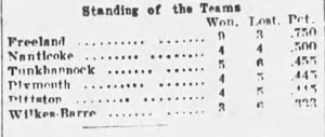 Freeland in first place, January 1936