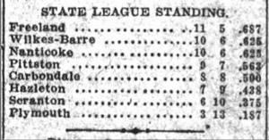 State League standing