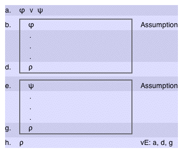 vE