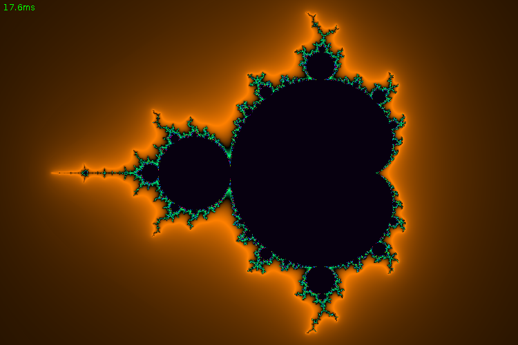 The Mandelbrot Set