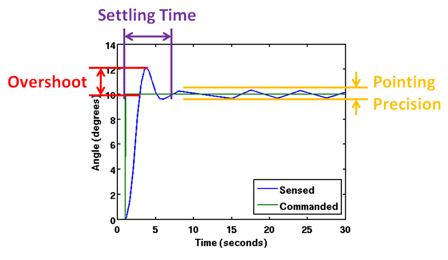 Error Metrics