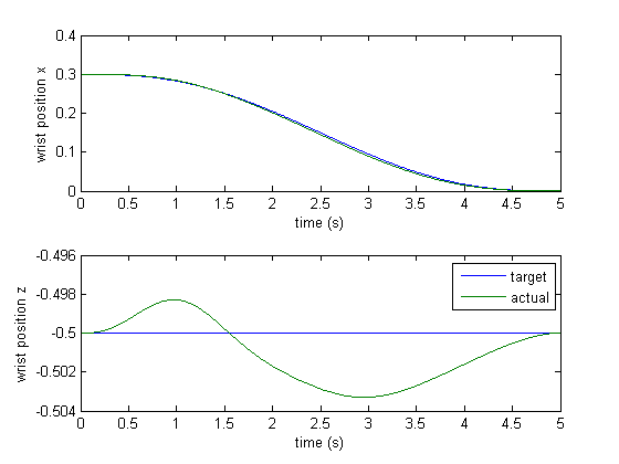 task_slow_time