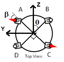 Top View of Lander