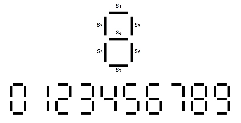 Seven Segment Display and 
Examples