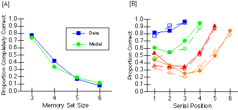 Experiment 2 Aggregate Data