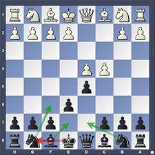 LASKER TRAP: Lasker trap derives from the Queen's Gambit Declined