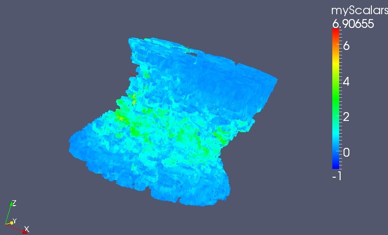 Copper
                      strain-misorientations