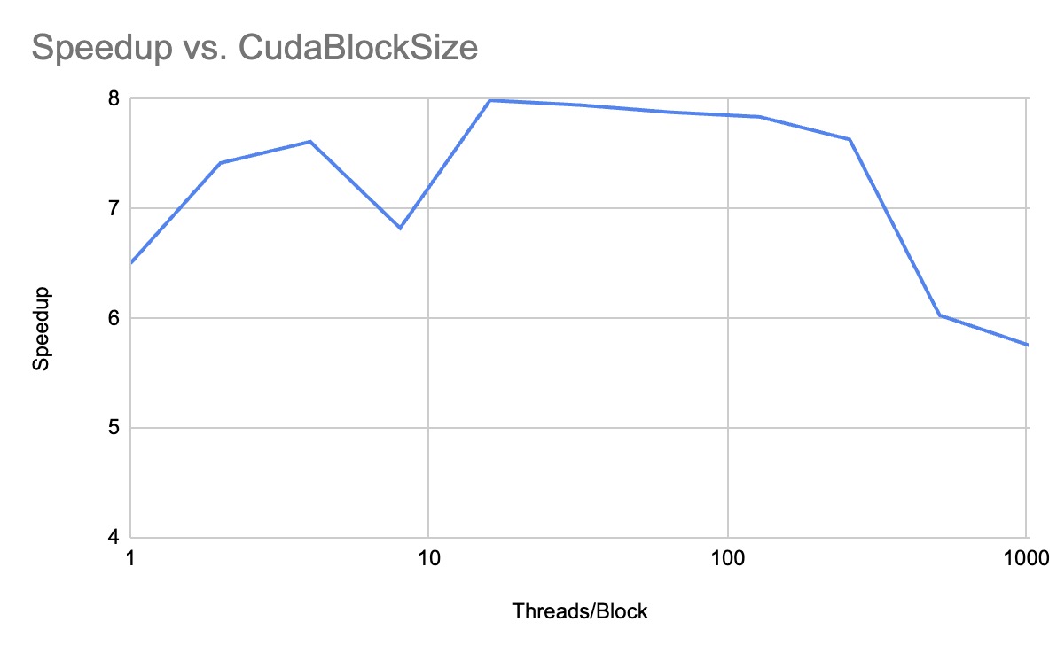 Speedup Comparison Graph: cuda_graph_pull vs dgl_graph_pull