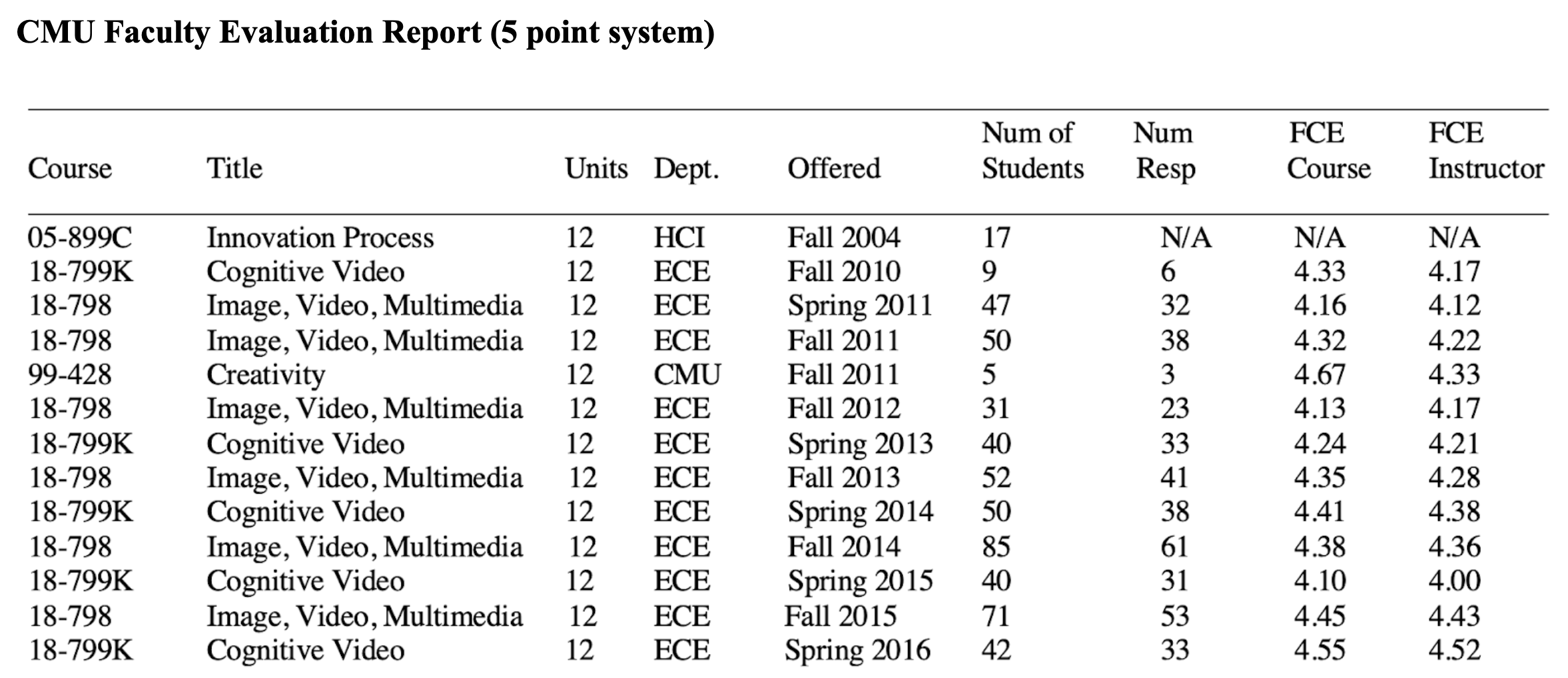 FEE Table